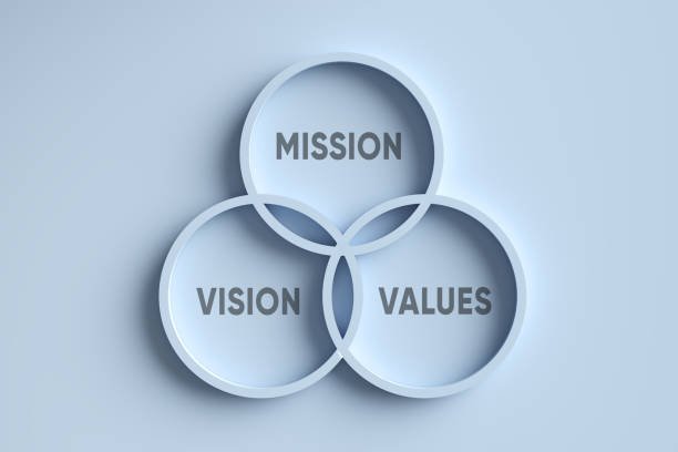 Mission-vision